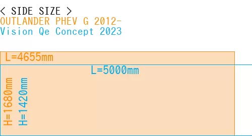 #OUTLANDER PHEV G 2012- + Vision Qe Concept 2023